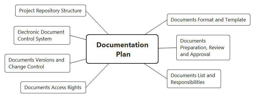 Функциональная безопасность, часть 4 из 4. Процессы управления и оценивания - 10 Функциональная безопасность, часть 4 из 4. Процессы управления и оценивания - 10