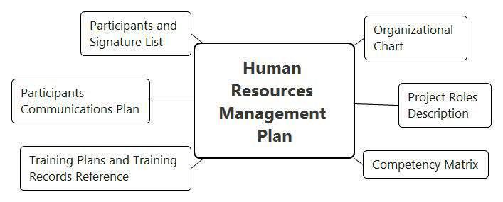 Функциональная безопасность, часть 4 из 4. Процессы управления и оценивания - 4 Функциональная безопасность, часть 4 из 4. Процессы управления и оценивания - 4