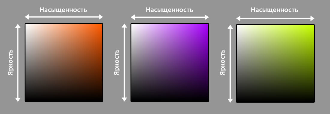 Яркость 90. Цветовой тон насыщенность яркость. Цвета одной насыщенности. Цветовой тон насыщенность светлота. Яркость светлота насыщенность цвета.