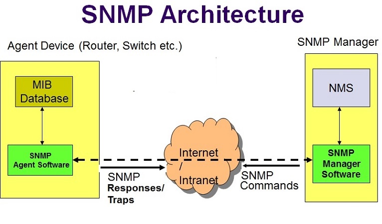 Netstat, где мои дейтаграммы? - 2