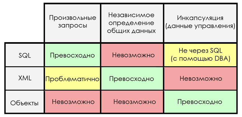 Дата снаружи, дата внутри, дата танцуй, дата умри - 3