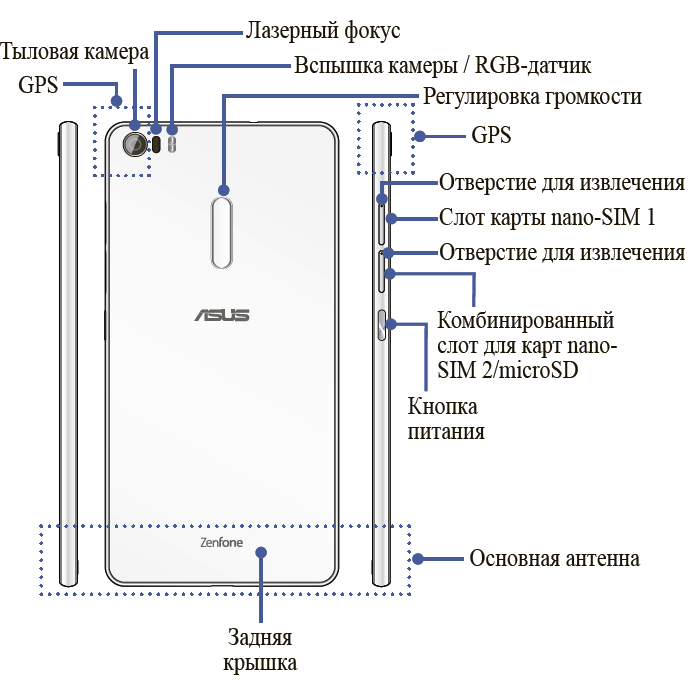 Гигант в руке: обзор смартфона ASUS ZenFone 3 Ultra - 27
