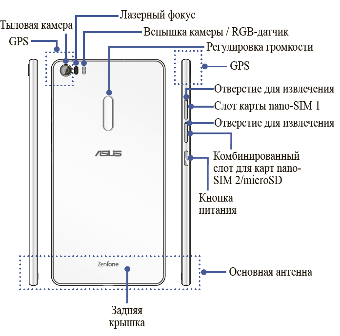 Гигант в руке: обзор смартфона ASUS ZenFone 3 Ultra - 27 Гигант в руке: обзор смартфона ASUS ZenFone 3 Ultra - 27