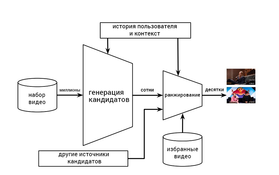 Как сейчас используют нейросети: от научных проектов до развлекательных сервисов - 2 Как сейчас используют нейросети: от научных проектов до развлекательных сервисов - 2