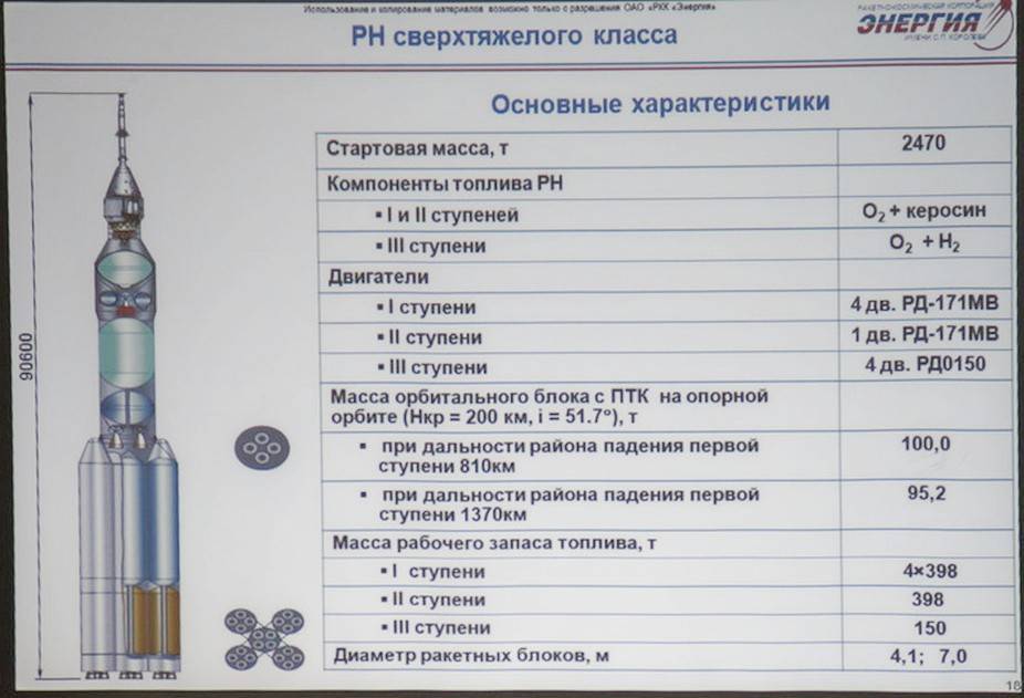 Ангара 5 ракета носитель характеристики