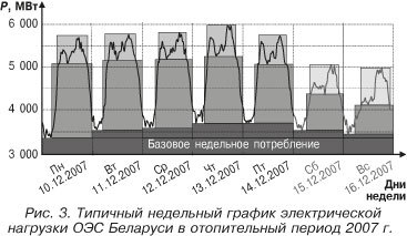 Трёхкиловаттные чайники, телевидение без рекламы, или почему британские энергетики смотрят мыльные оперы на работе - 4