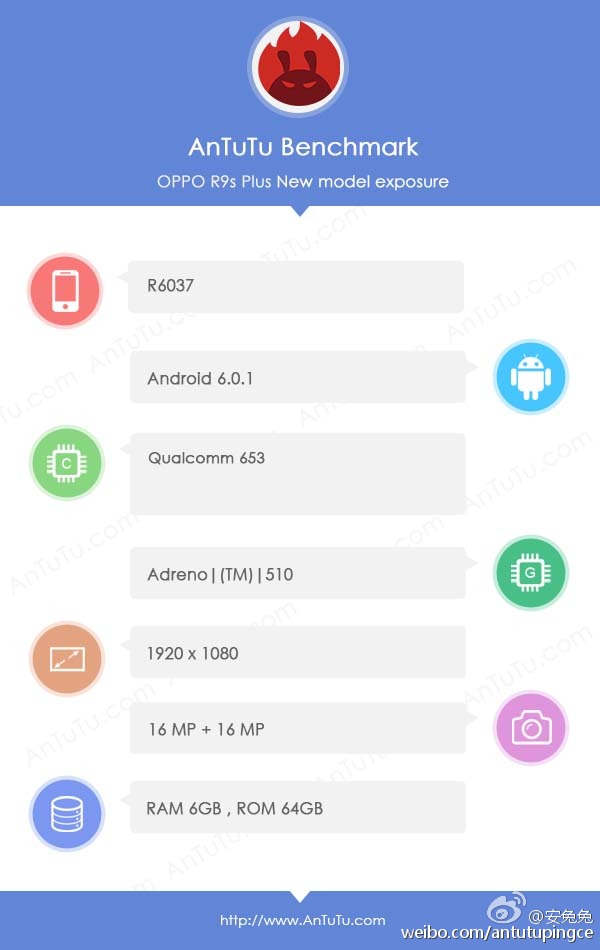 AnTuTu подтвердил характеристики смартфона Oppo R9S Plus