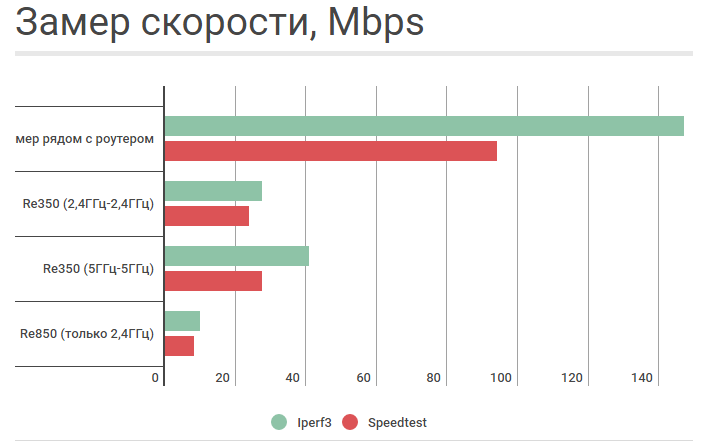 Двухдиапазонный репитер. А надо ли? - 6