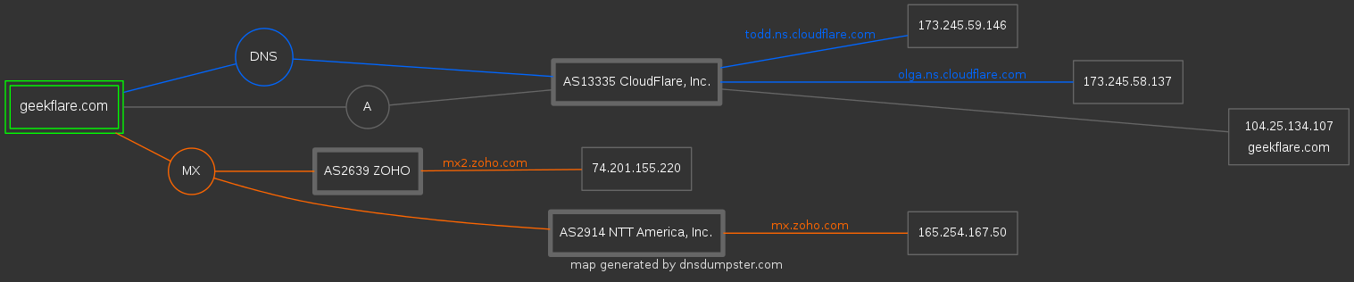Как найти поддомены за считанные минуты? - 4 image