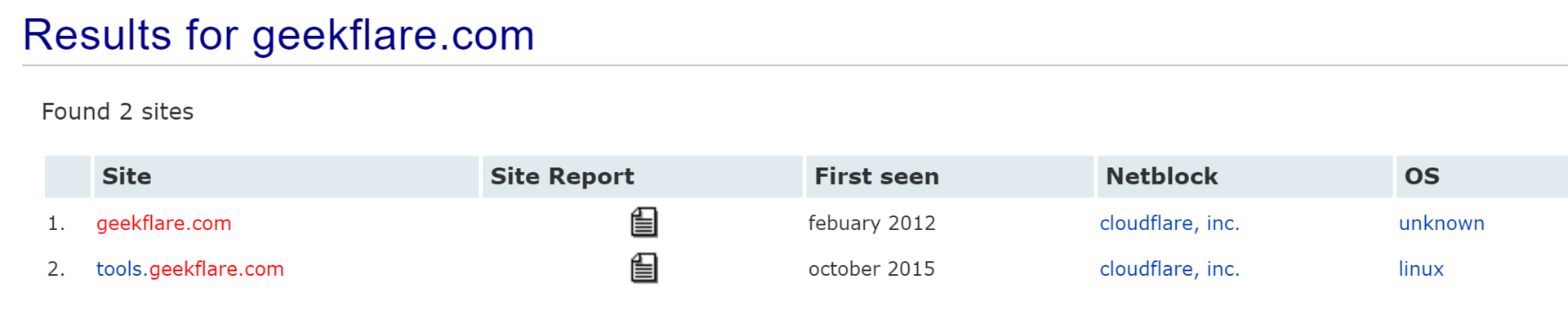 Как найти поддомены за считанные минуты? - 7 image