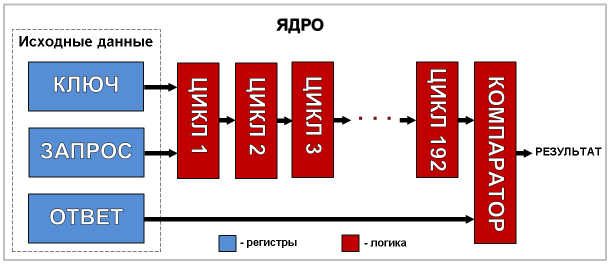 Транспондер DST40: принцип работы, история появления и взлома, а также немного практики по брутфорсу - 14