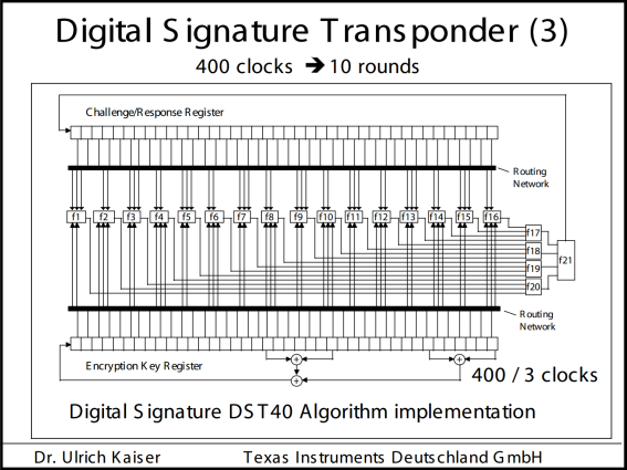 Транспондер DST40: принцип работы, история появления и взлома, а также немного практики по брутфорсу - 6