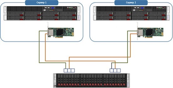 Конспект админа: отличие микроскопа от молотка при построении SAN - 6 image alt text