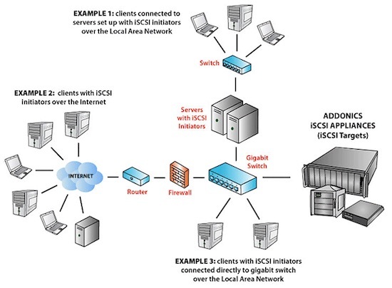 Конспект админа: отличие микроскопа от молотка при построении SAN - 9 image alt text