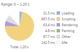 От Jquery UI до Ext.js: обзор javascript UI библиотек для SPA. Часть 1 - 3 Jquery UI