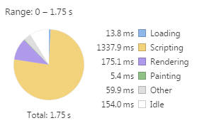 От Jquery UI до Ext.js: обзор javascript UI библиотек для SPA. Часть 1 - 7 Easy UI