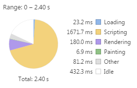 От Jquery UI до Ext.js: обзор javascript UI библиотек для SPA. Часть 1 - 9 jqwidgets