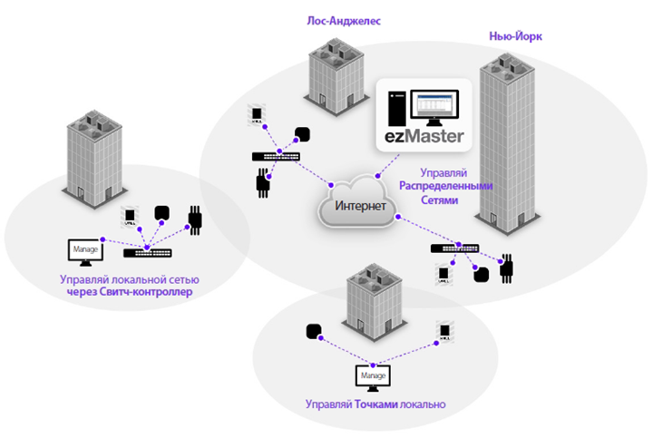 Тестирование решения EnGenius ezMaster - 1 image