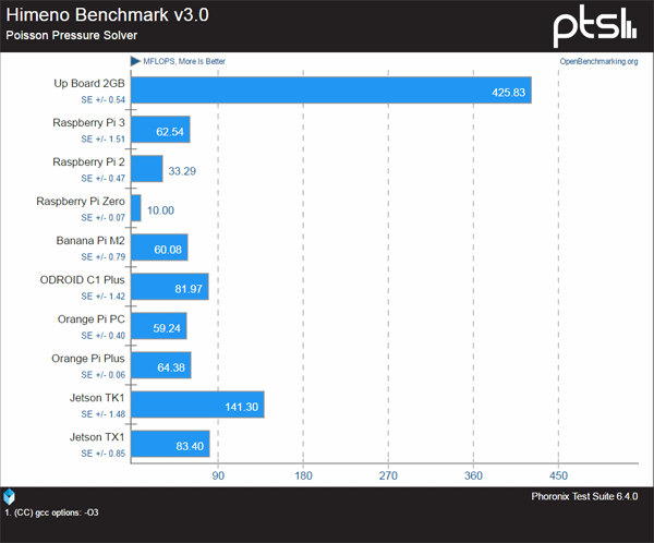 UP. Похожий на Pi2, только на Intel - 2 UP. Похожий на Pi2, только на Intel - 2