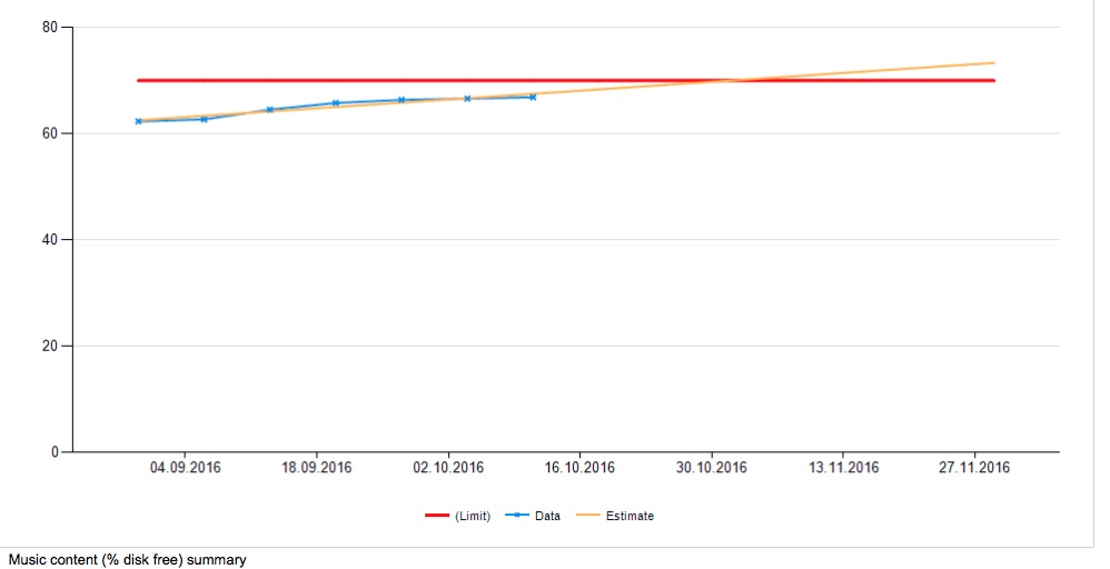 Что случилось, когда мы устали смотреть на графики 5 000 серверов в мониторинге (и когда серверов стало более 10 000) - 13 Что случилось, когда мы устали смотреть на графики 5 000 серверов в мониторинге (и когда серверов стало более 10 000) - 13