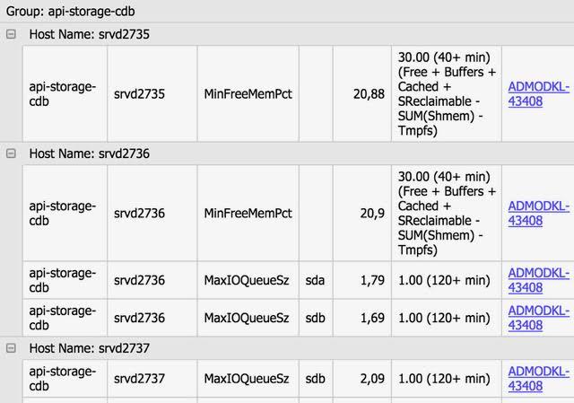 Что случилось, когда мы устали смотреть на графики 5 000 серверов в мониторинге (и когда серверов стало более 10 000) - 9 Что случилось, когда мы устали смотреть на графики 5 000 серверов в мониторинге (и когда серверов стало более 10 000) - 9
