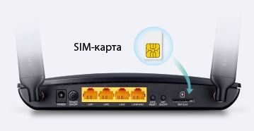 Мобильный интернет для стационарной работы - 3 Мобильный интернет для стационарной работы - 3