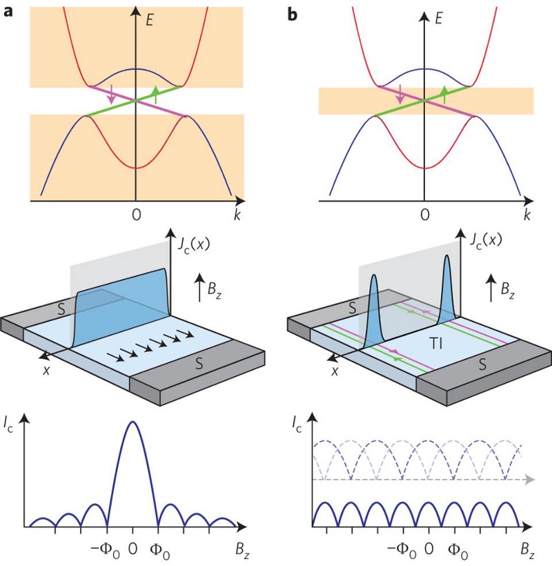 Вот это да: нобелевку вместо гравитационных волн дали за топологию - 3 Вот это да: нобелевку вместо гравитационных волн дали за топологию - 3