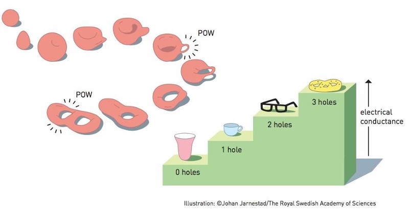 Вот это да: нобелевку вместо гравитационных волн дали за топологию - 6 Вот это да: нобелевку вместо гравитационных волн дали за топологию - 6
