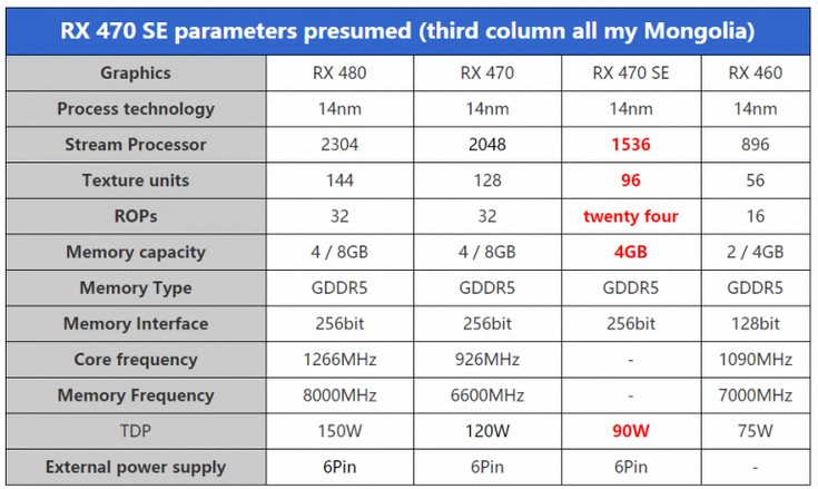 AMD выпустит новую карту с GPU Polaris 10