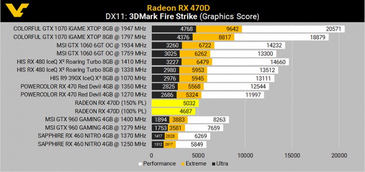 AMD выпустит новую карту с GPU Polaris 10