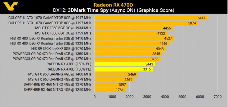 AMD выпустит новую карту с GPU Polaris 10