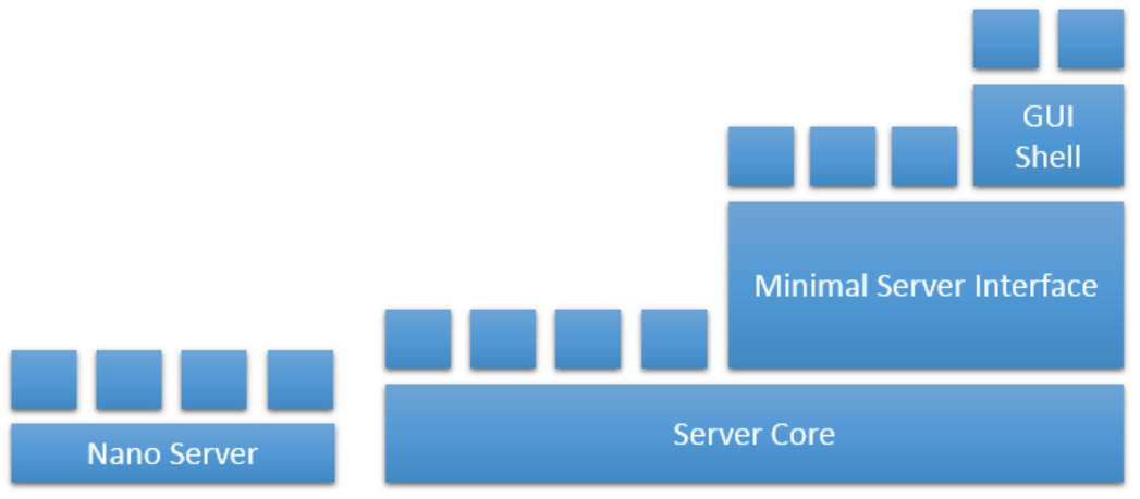 Windows Server 2016: облака – в массы - 11