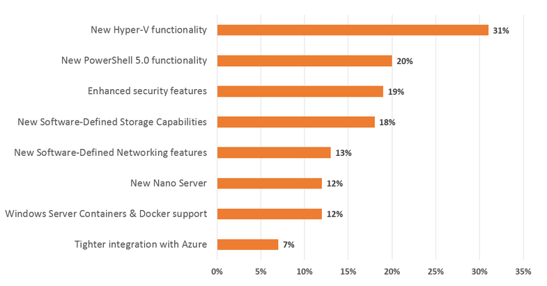 Windows Server 2016: облака – в массы - 3