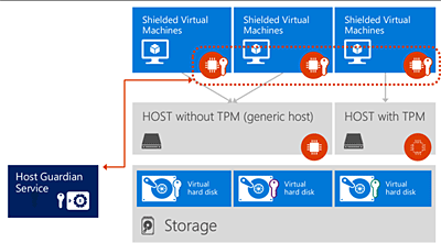 Windows Server 2016: облака – в массы - 6