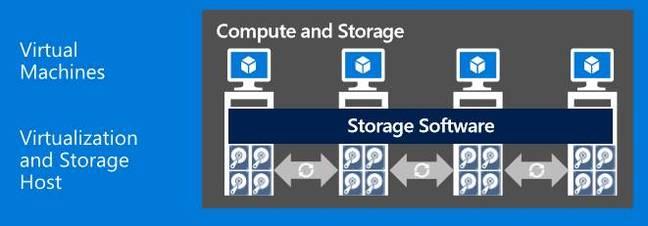 Windows Server 2016: облака – в массы - 8