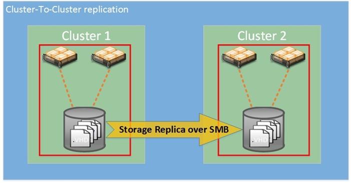 Windows Server 2016: облака – в массы - 9