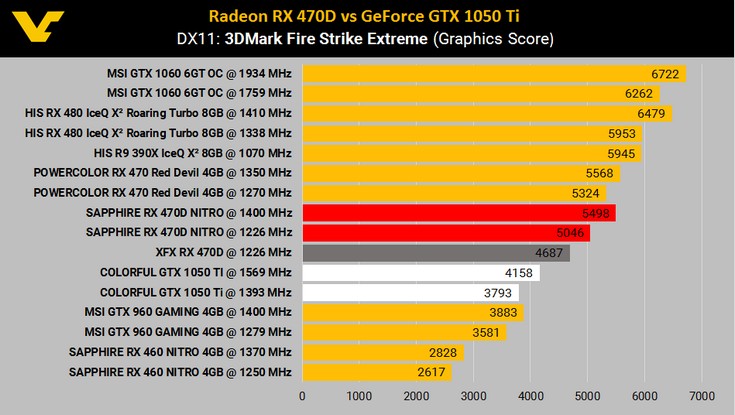 Видеокарта Radeon RX 470D будет доступна только в Китае