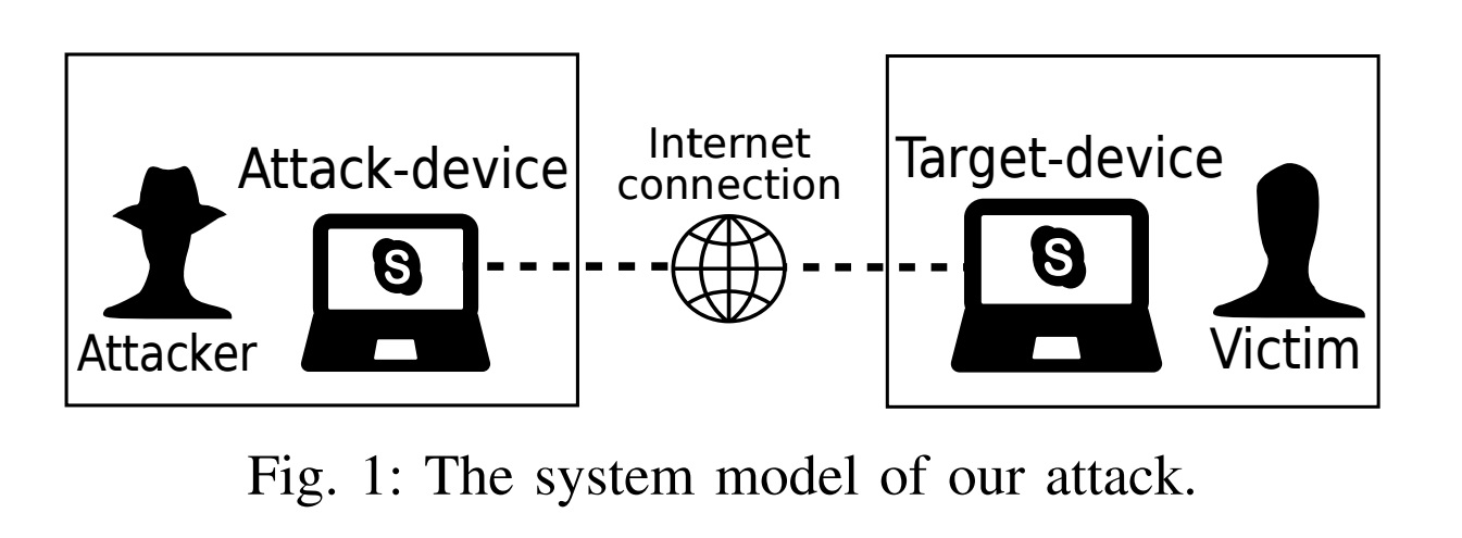 Нажатия клавиатуры можно подслушать по Skype - 2 Нажатия клавиатуры можно подслушать по Skype - 2