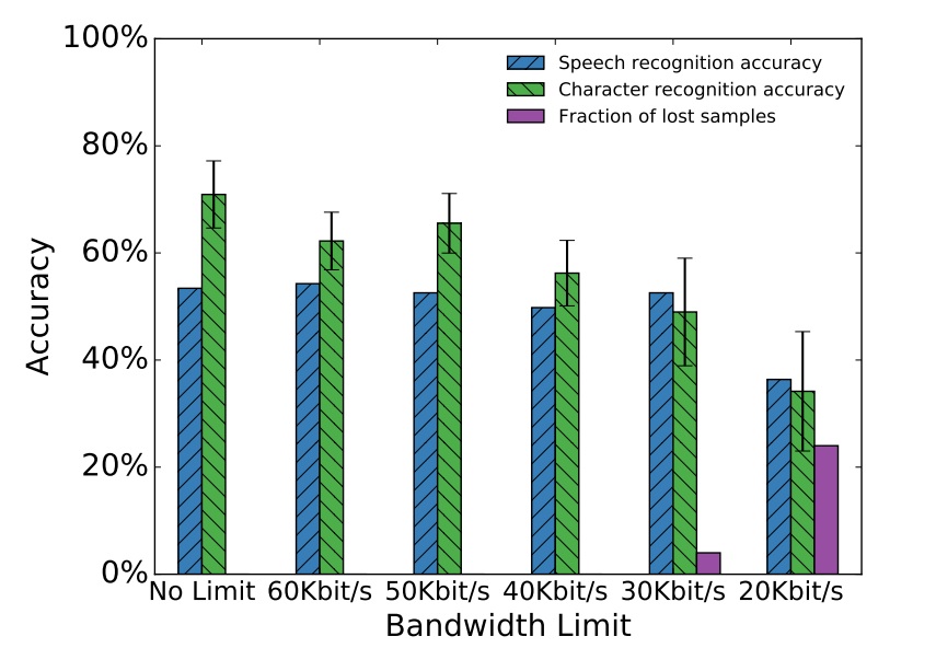 Нажатия клавиатуры можно подслушать по Skype - 4 Нажатия клавиатуры можно подслушать по Skype - 4
