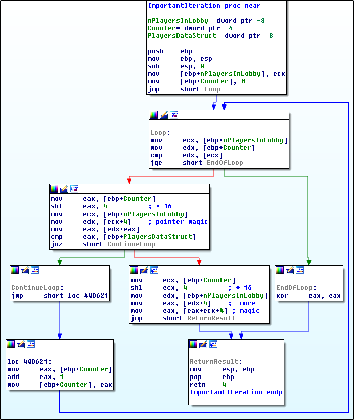 Реверс-инжиниринг «Казаков», часть третья: напёрстки в LAN - 5