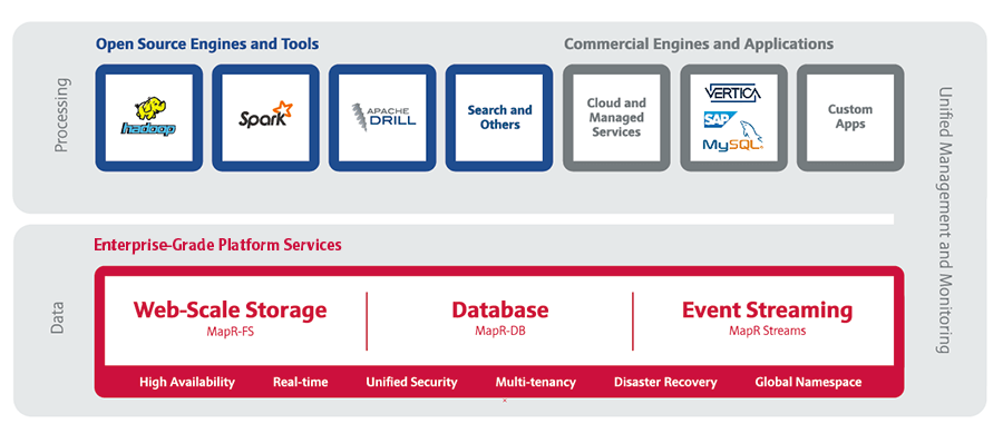 Интервью с вице-президентом по технологической стратегии компании MapR - 2 image
