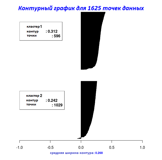 Кластеризация с пакетом ClusterR, часть 2 - 1 Кластеризация с пакетом ClusterR, часть 2 - 1