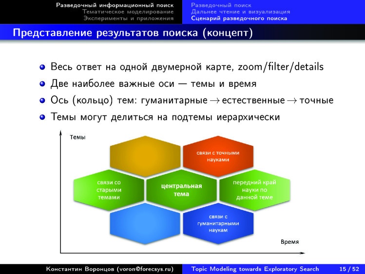 Тематическое моделирование на пути к разведочному информационному поиску. Лекция в Яндексе - 11 Тематическое моделирование на пути к разведочному информационному поиску. Лекция в Яндексе - 11