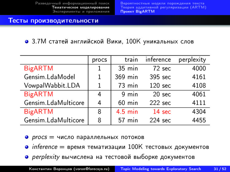 Тематическое моделирование на пути к разведочному информационному поиску. Лекция в Яндексе - 26 Тематическое моделирование на пути к разведочному информационному поиску. Лекция в Яндексе - 26