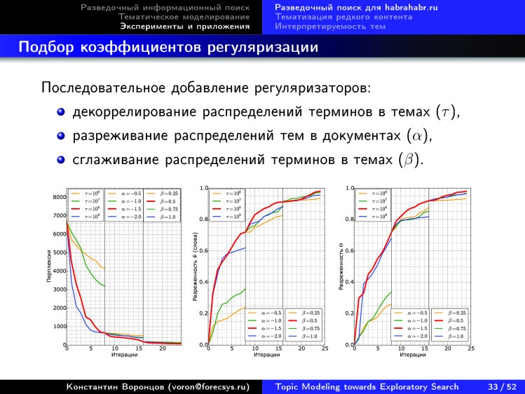 Тематическое моделирование на пути к разведочному информационному поиску. Лекция в Яндексе - 28