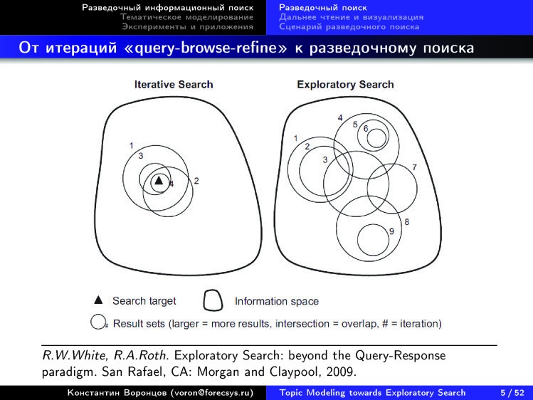 Тематическое моделирование на пути к разведочному информационному поиску. Лекция в Яндексе - 3