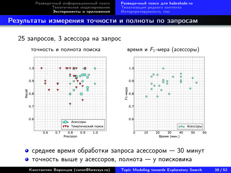 Тематическое моделирование на пути к разведочному информационному поиску. Лекция в Яндексе - 34 Тематическое моделирование на пути к разведочному информационному поиску. Лекция в Яндексе - 34