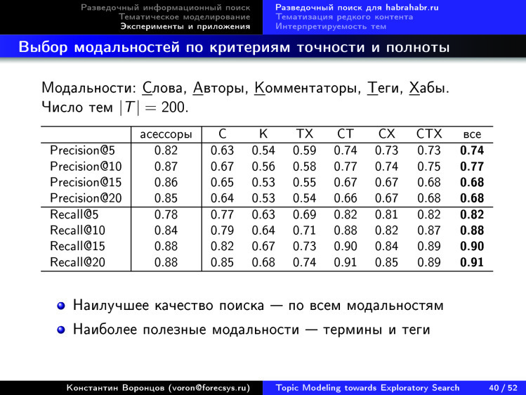 Тематическое моделирование на пути к разведочному информационному поиску. Лекция в Яндексе - 35