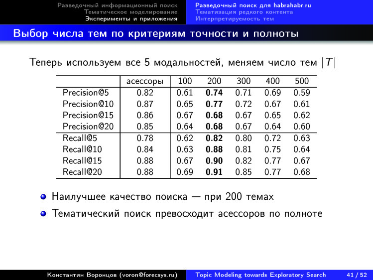 Тематическое моделирование на пути к разведочному информационному поиску. Лекция в Яндексе - 36
