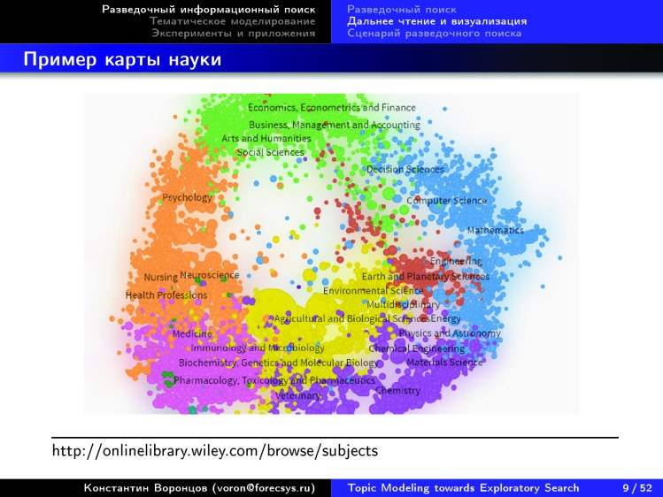 Тематическое моделирование на пути к разведочному информационному поиску. Лекция в Яндексе - 6 Тематическое моделирование на пути к разведочному информационному поиску. Лекция в Яндексе - 6